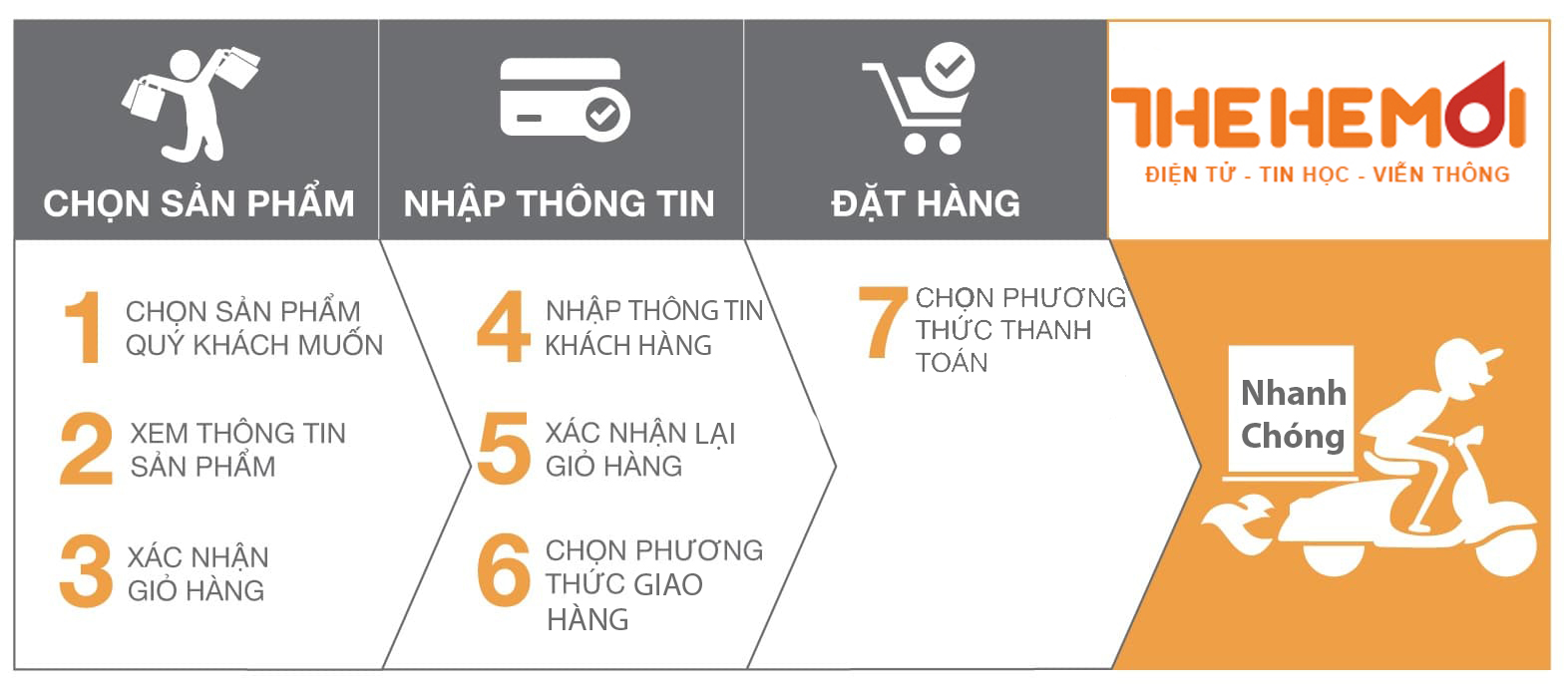 Hướng Dẫn Mua Hàng