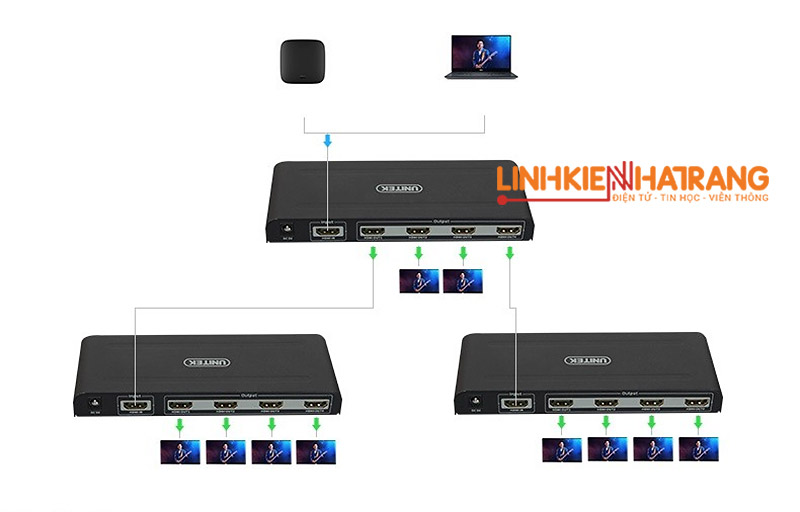 Bộ chia HDMI Unitek 1-4 